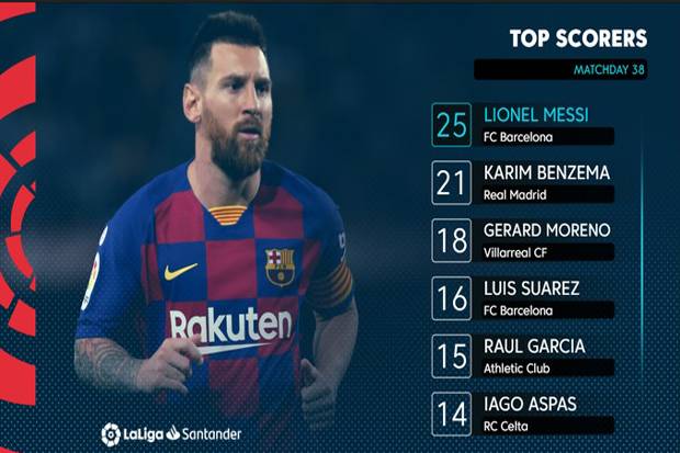 Lionel Messi Raih EL Pchichi La Liga 2019/2020