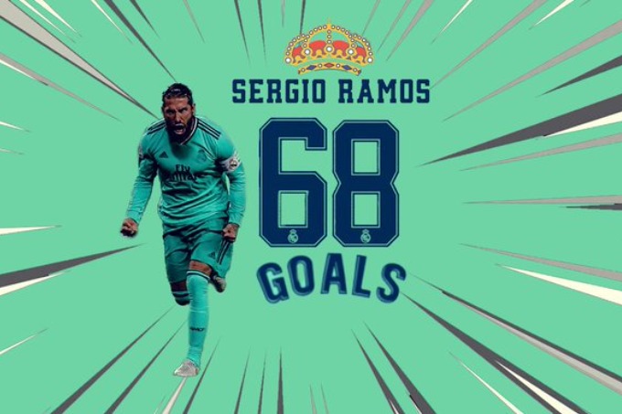 Saat ini Sergio Ramos menjadi bek tersubur di La Liga